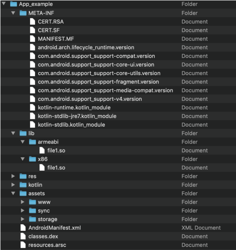 APK file structure for Android apps 