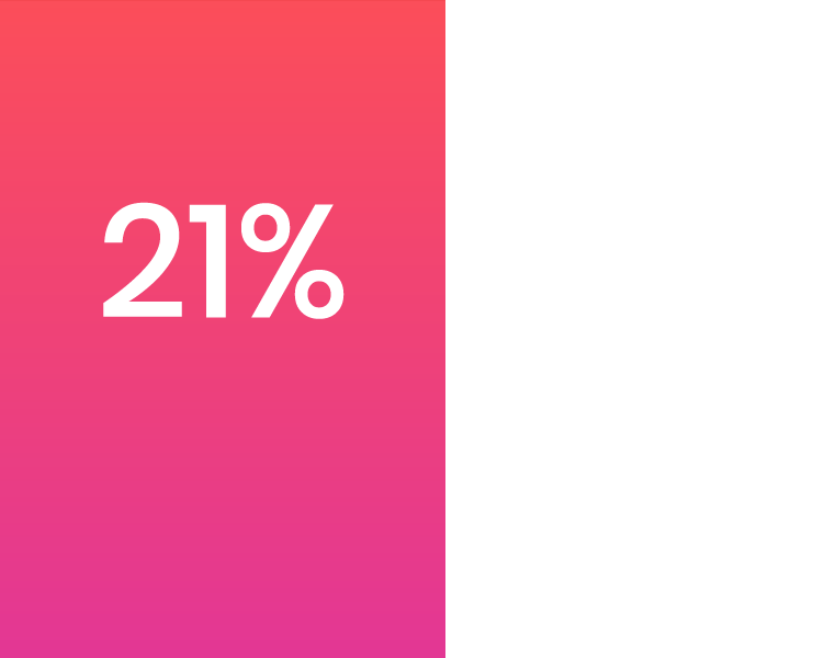 Appdome Research on Enterprise apps published on public app stores