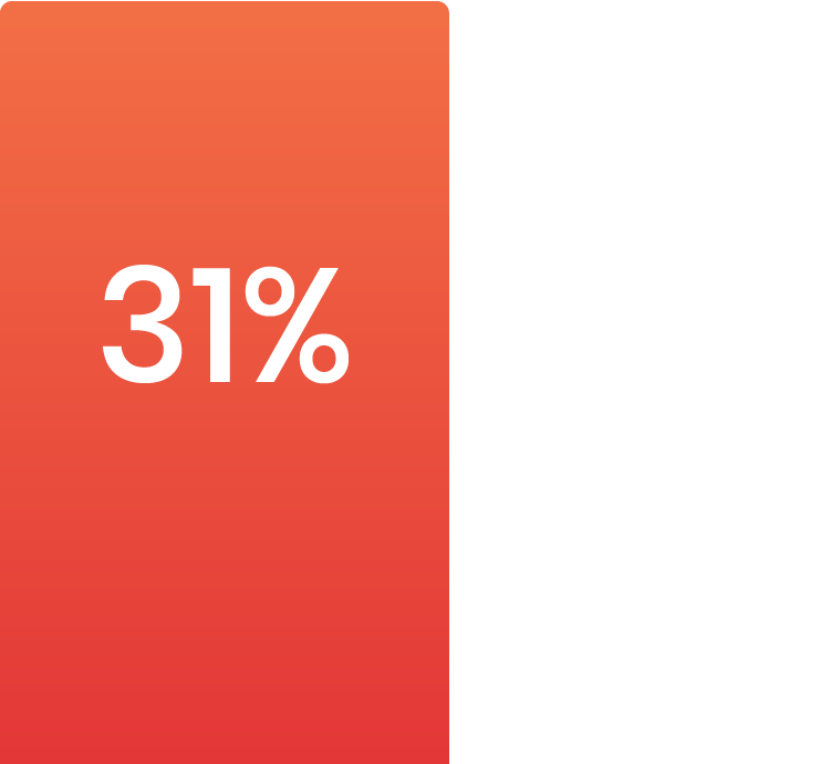 Appdome Research on Enterprise apps published on public app stores