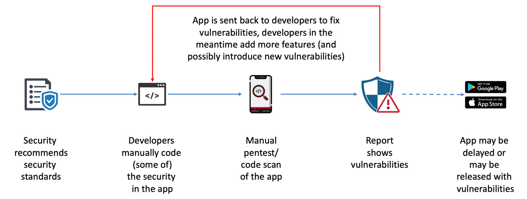 Mobile Devsecops V1 0