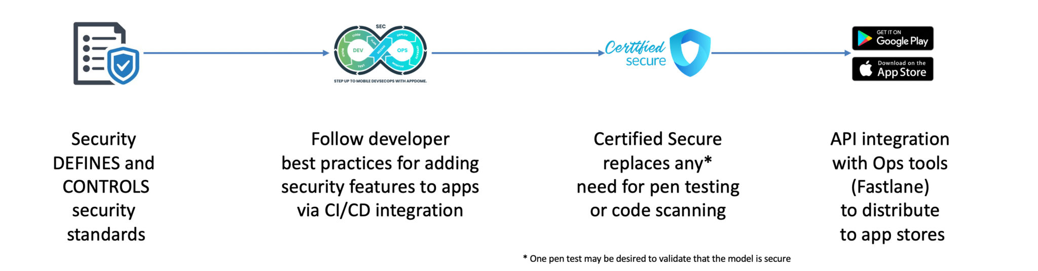 Mobile Devsecops V2 0