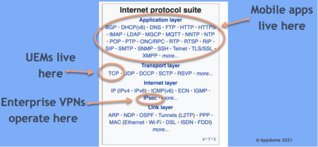 mobile enterprise vpn stack