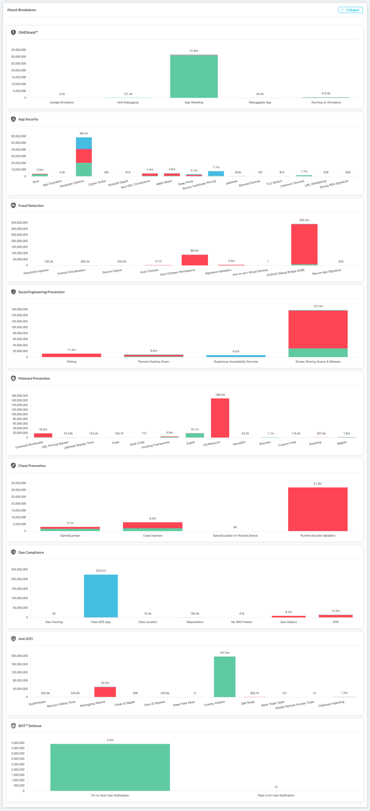 Expand Attack Breakdown