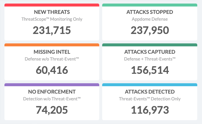 Threat Stream Widget