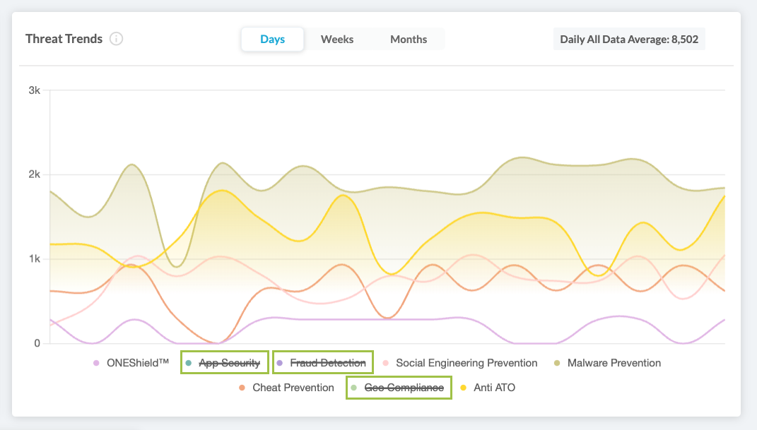 Threat Trends Edit Protection Packages