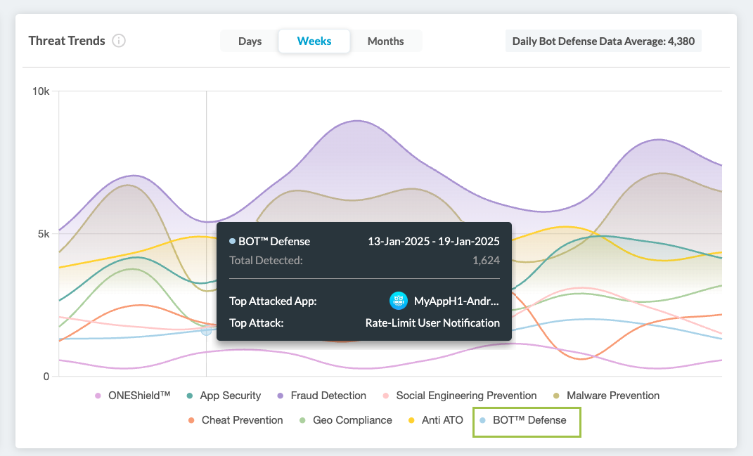 Threat Trends Mobilebot