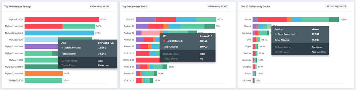 Top Ten Defences Tooltip