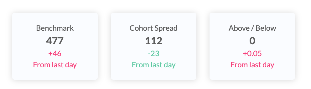 Deviation/Benchmark Cards