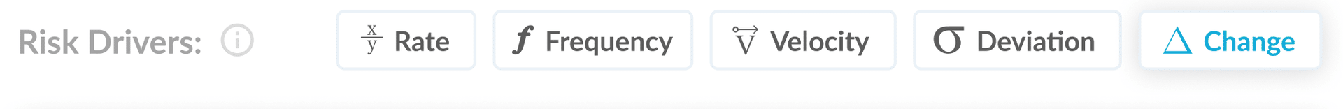 Types of risk drivers