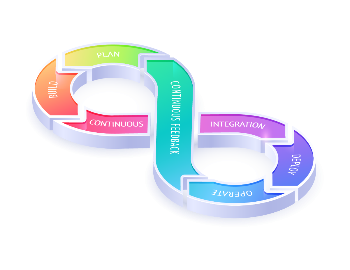 Devsecops Loop Illustartion
