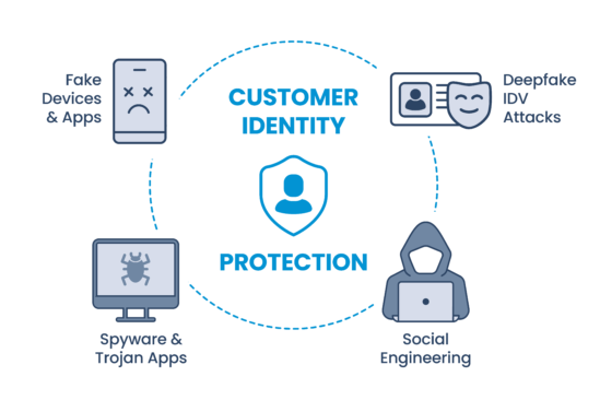 appdome customer identity protection